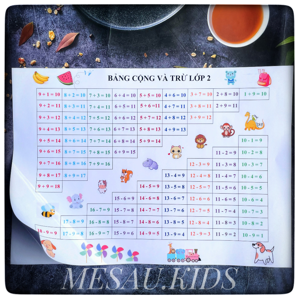Bảng Cộng Và Trừ Trong Phạm Vi 10 Cho Bé Mẫu Giáo Mầm Non Mesau.kids