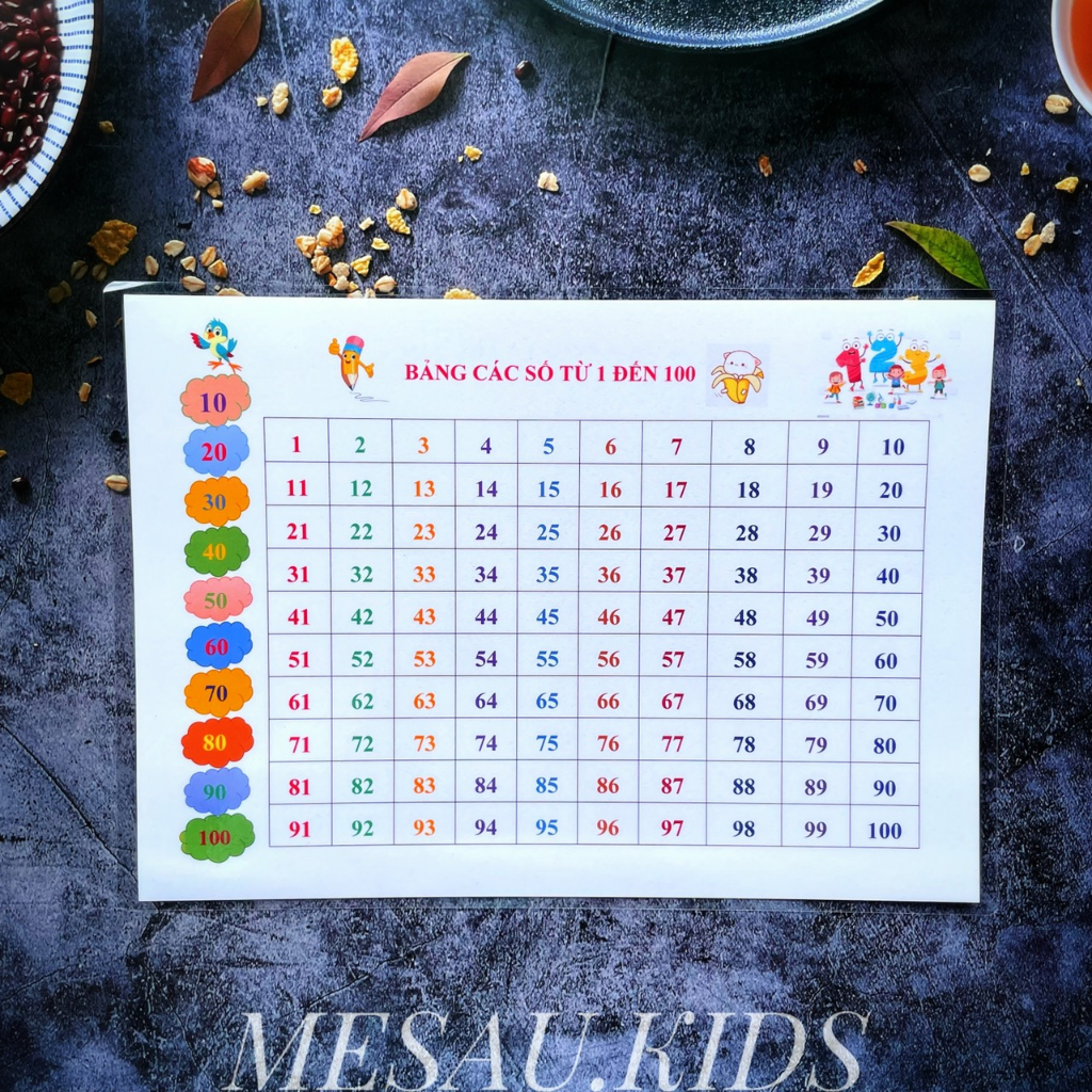 Bảng Cộng Và Trừ Trong Phạm Vi 10 Cho Bé Mẫu Giáo Mầm Non Mesau.kids
