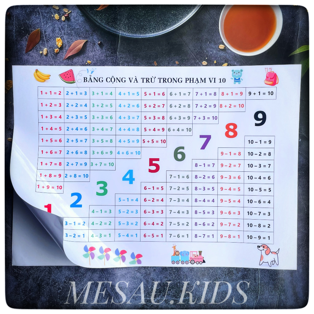 Bảng Cộng Và Trừ Trong Phạm Vi 10 Cho Bé Mẫu Giáo Mầm Non Mesau.kids