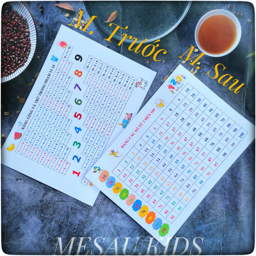 Bảng Cộng Và Trừ Trong Phạm Vi 10 Cho Bé Mẫu Giáo Mầm Non Mesau.kids