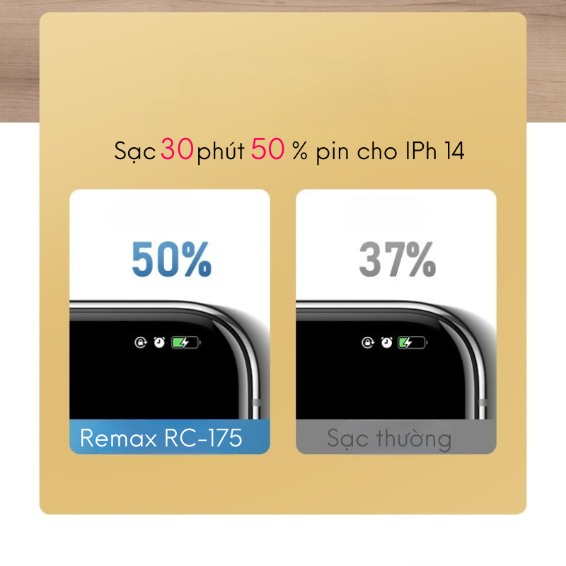 Dây sạc nhanh chuẩn PD20W chính hãng Remax RC-175i cho IPh 8-14 promax, tốc độ sạc 30 phút 50% pin
