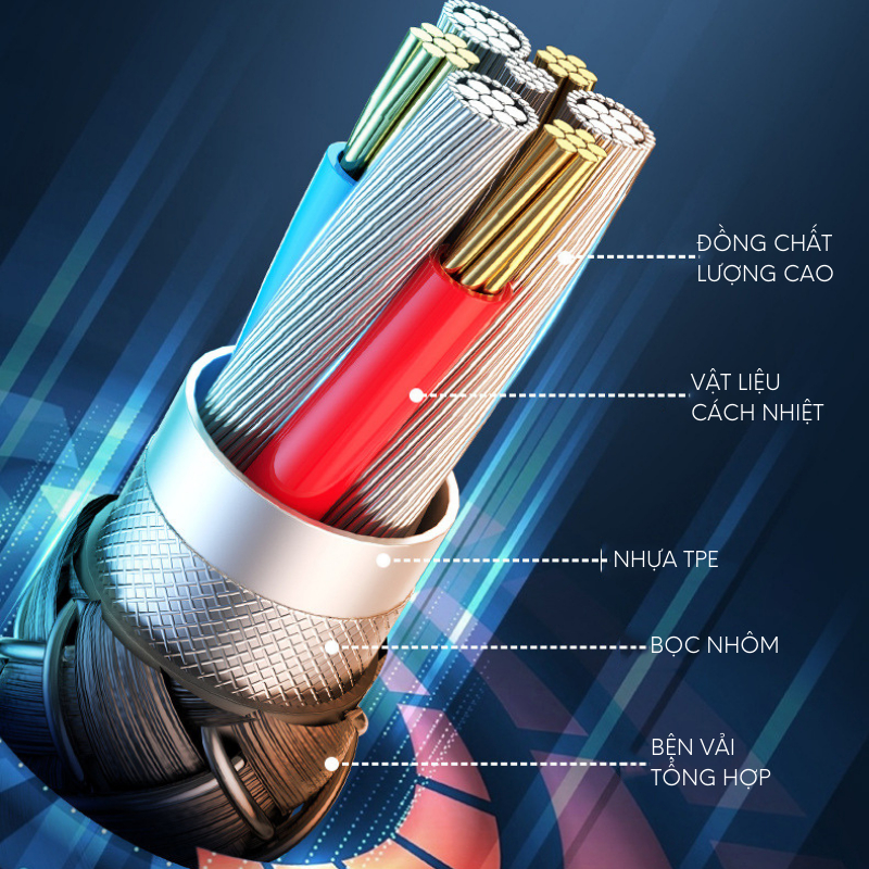 Dây sạc nhanh type C PD100W chính hãng Remax RC-172 dành cho điện thoại Samsung Huawei Xiaomi bện vải siêu bền