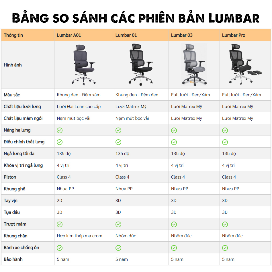 Ghế công thái học Nghiafurniture Lumbar full tính năng bá đạo, Piston class 4, lưới Matrex Mỹ, tuỳ chỉnh hỗ trợ cột sông