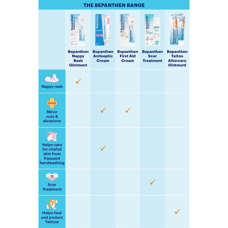 Kem chống hăm cho bé Bepanthen Nappy Rash 100g Úc