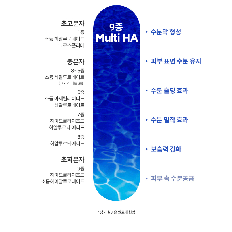 Bộ sản phẩm cấp nước WELLAGE Real Hyaluronic Blue 100 Ampoule