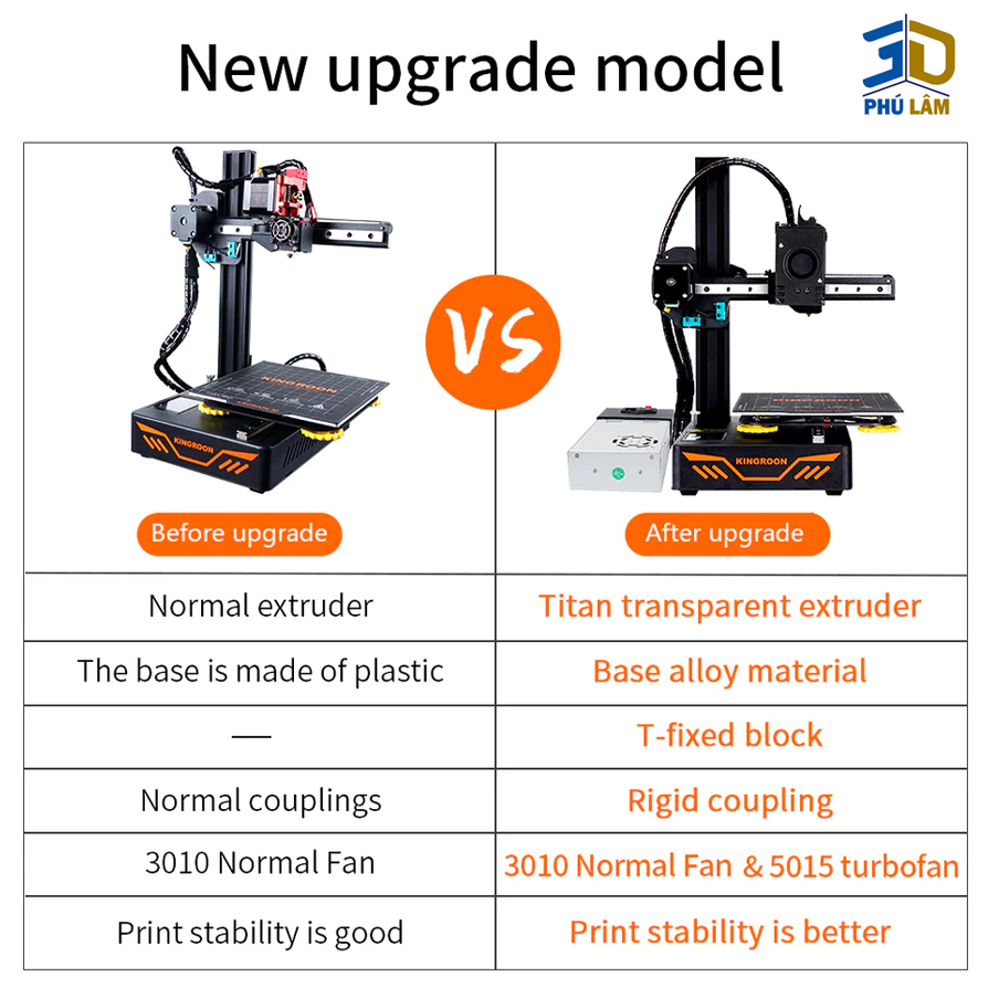 Máy In 3D KINGROON KP3S, MÁY IN 3D RẺ NHẤT THẾ GIỚI