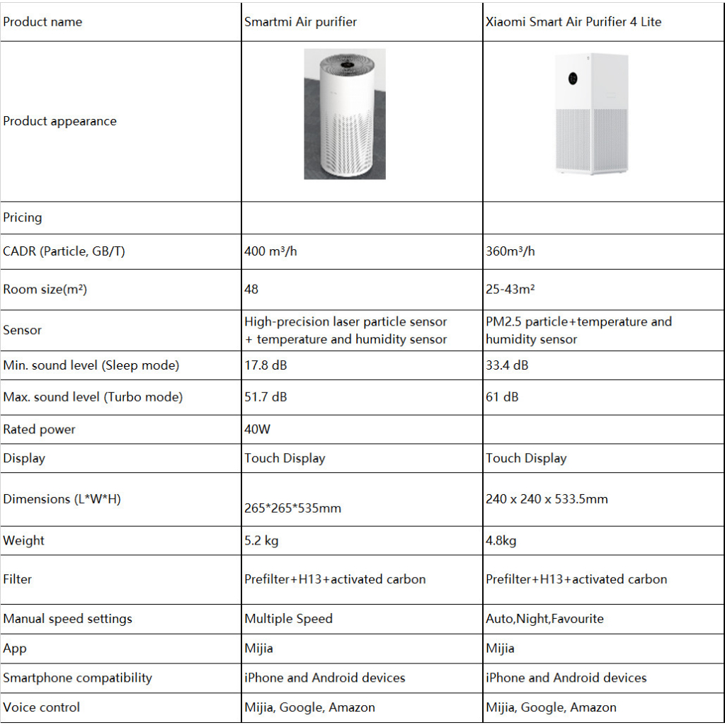 Máy lọc không khí Smartmi 1/2 Air Purifier