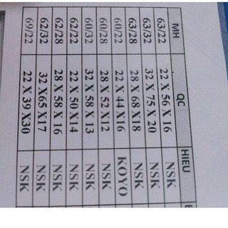 Vòng bi nsk 60/22 , 60/28, 60/32.