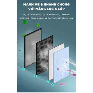 Màng lọc hepa, lọc bụi mịn cho máy lọc không khí