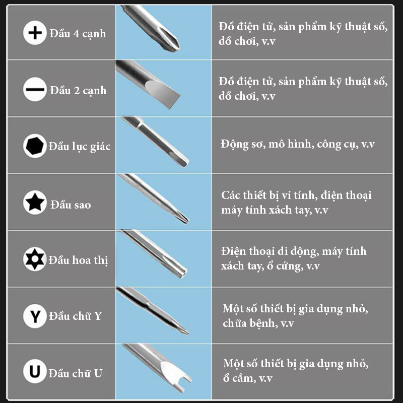 Bộ Tua Vít Đa Năng, Bộ Tua Vít 115 Món Sửa Chữa Điện Thoại, Laptop, Máy Tính, Camera Chuyên Nghiệp - BiiHOUSE