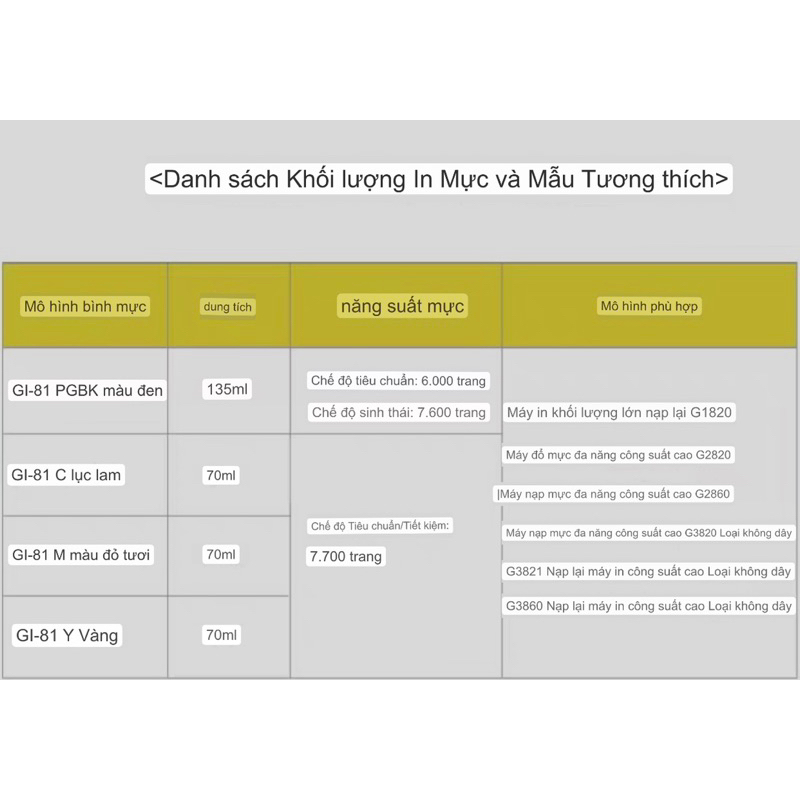 BỘ MỰC IN CHO MÁY IN CANON DÒNG G