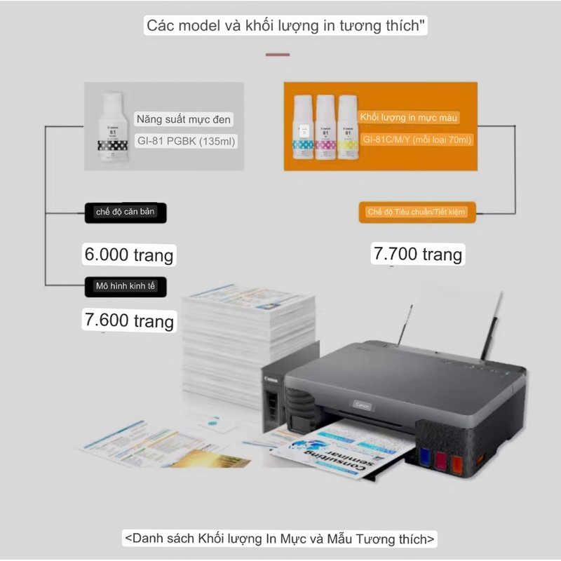 BỘ MỰC IN CHO MÁY IN CANON DÒNG G