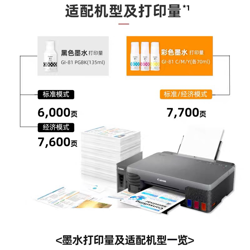 BỘ MỰC IN CHO MÁY IN CANON DÒNG G