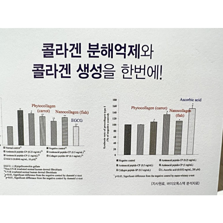 Premium Nano Collagen 22000mg - Collagen Peptide Đẹp Da, Khỏe Xương Khớp & Chống Lão Hóa