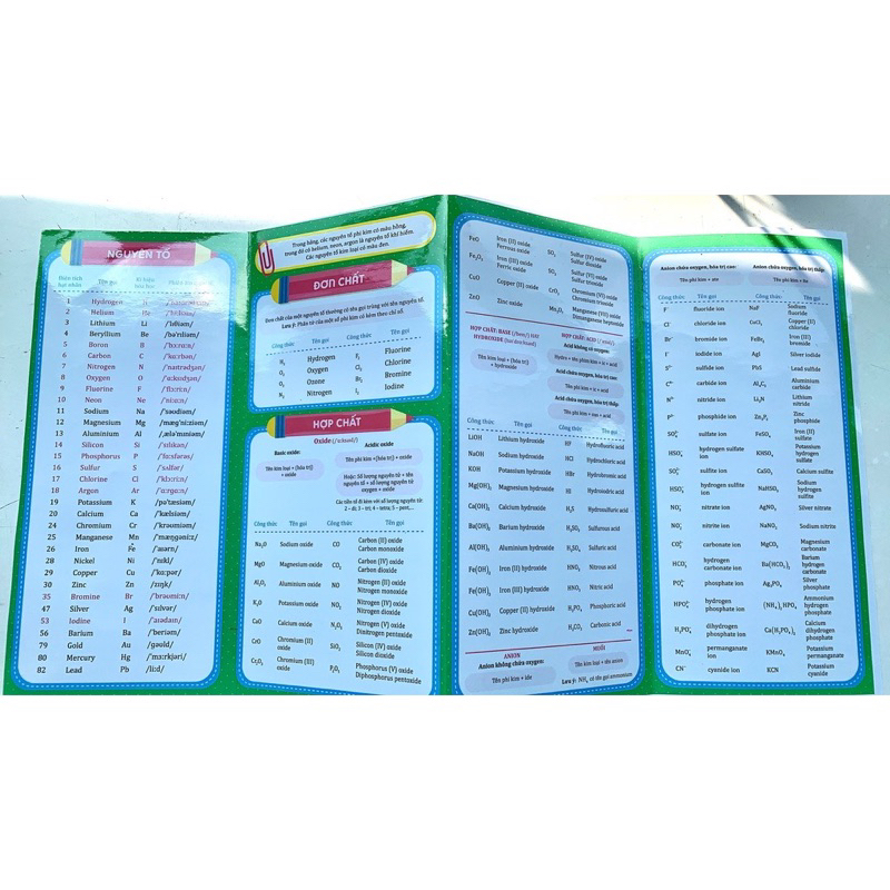 Bảng tuần hoàn Hóa học mới dùng cho lớp 6,7,8,10,11