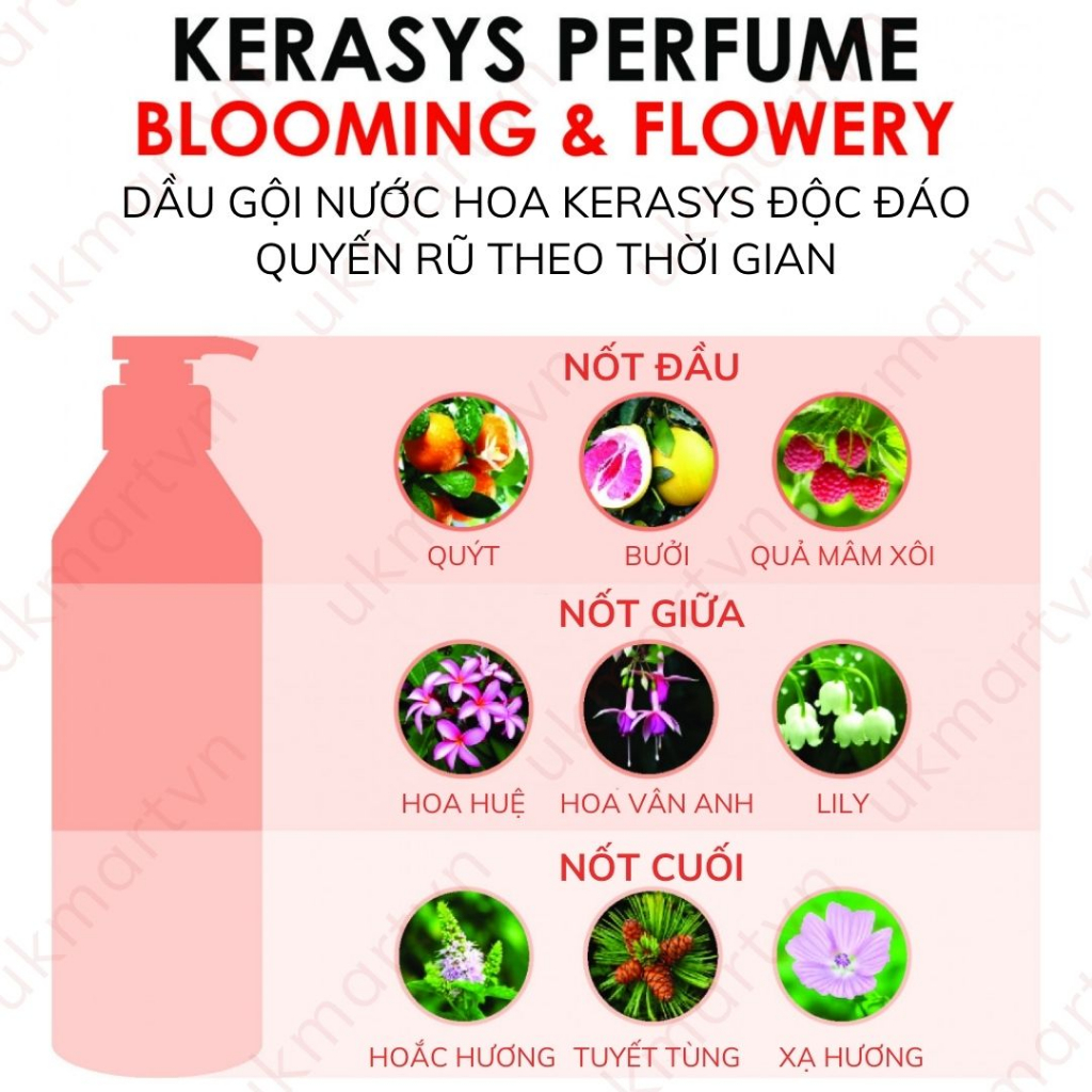 Dầu gội Dầu xả Nước Hoa Cho Tóc Khô Xơ, Chẻ Ngọn Kerasys 600ml Perfume Blooming & Flowery Rinse