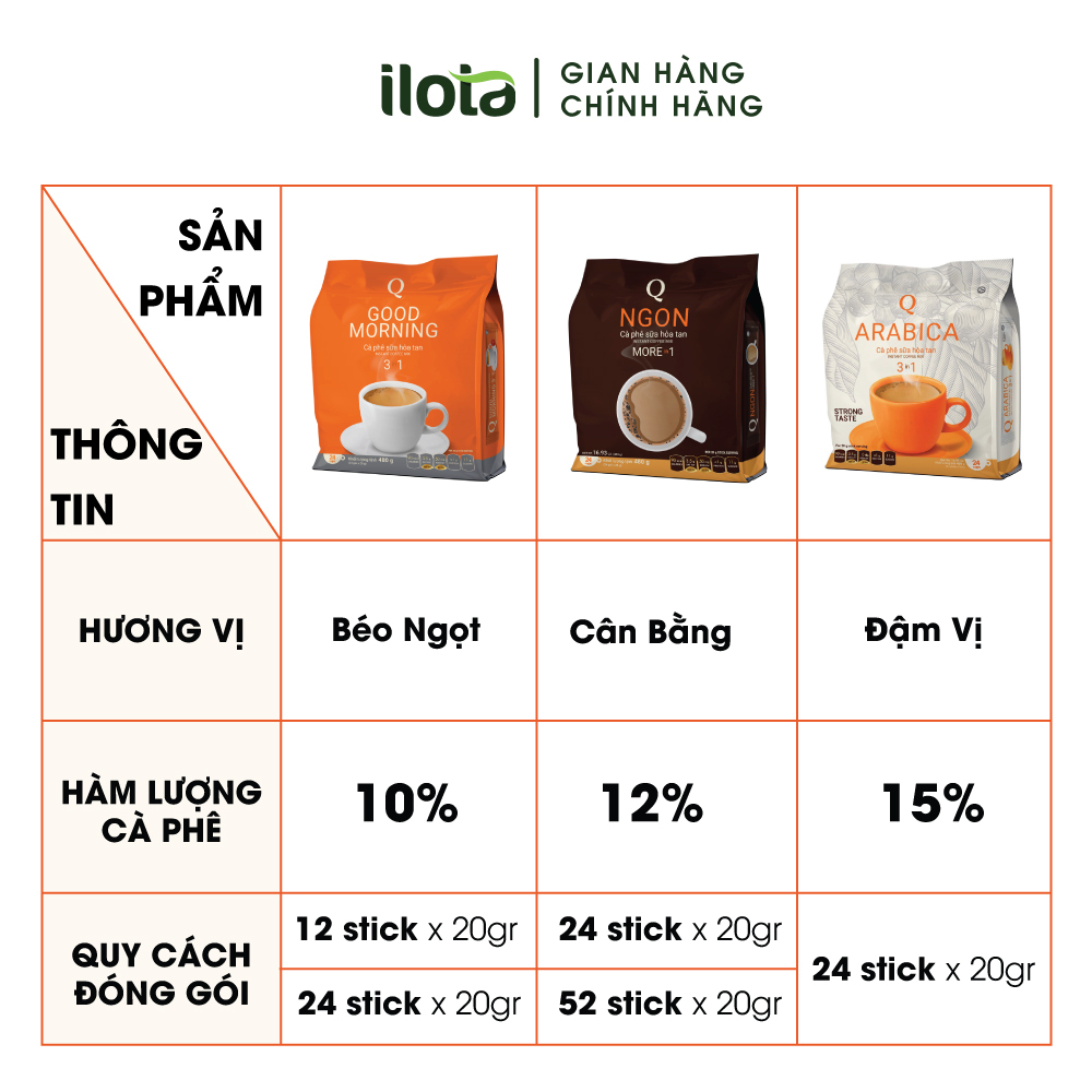 Cà phê Arabica sữa hòa tan 3in1 TRẦN QUANG uống liền 60 gói