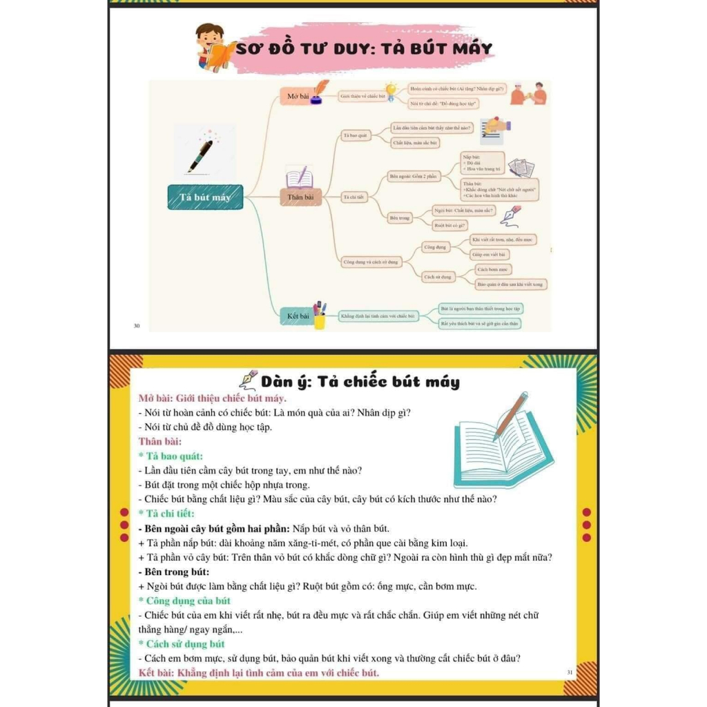 Sách - Viết Văn Thật Là Đơn Giản Sức Mạnh Của Sơ Đồ Tư Duy