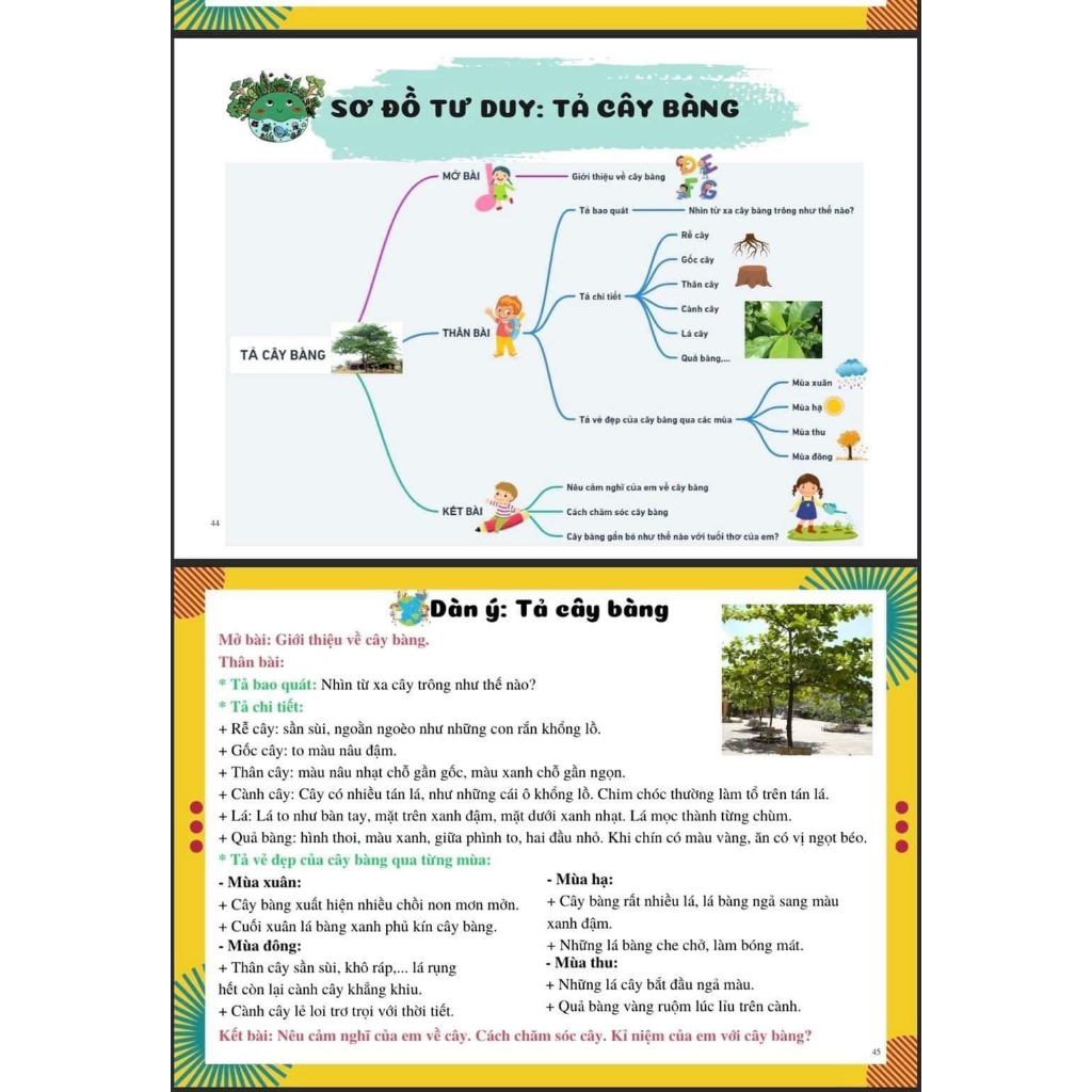 Sách - Viết Văn Thật Là Đơn Giản Sức Mạnh Của Sơ Đồ Tư Duy