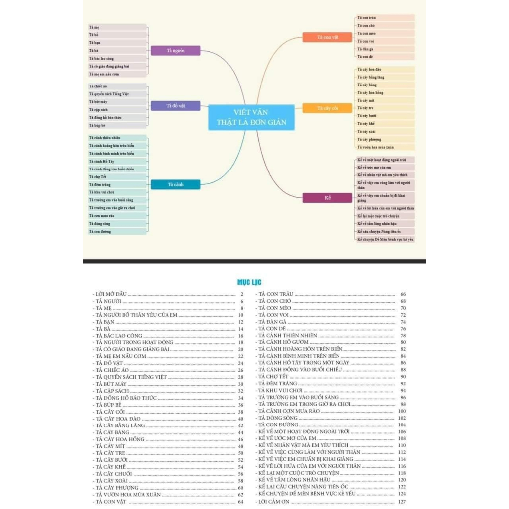 Sách Viết văn thật là đơn giản - Sức mạnh của sơ đồ tư duy