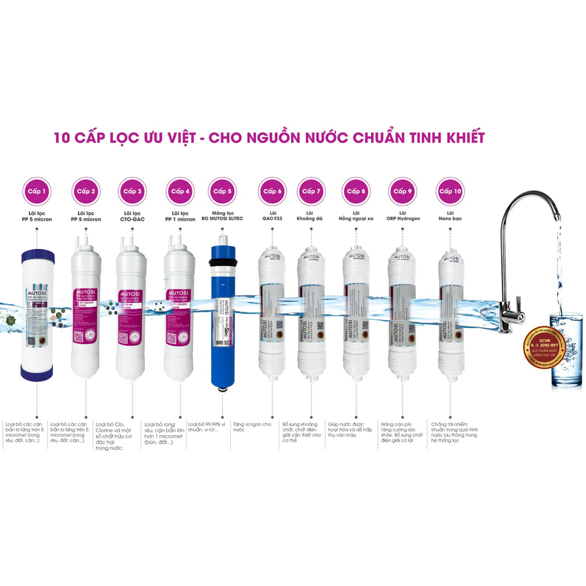 Máy lọc nước nóng lạnh Mutosi MP-C102S