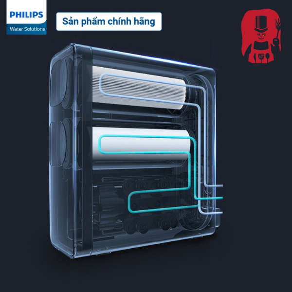Lõi lọc Philips RO AUT474 | CP AUT706 _ cho máy lọc nước Philips AUT2015 / AUT2016