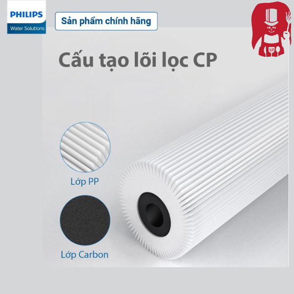 Lõi lọc Philips RO AUT474 | CP AUT706 _ cho máy lọc nước Philips AUT2015 / AUT2016