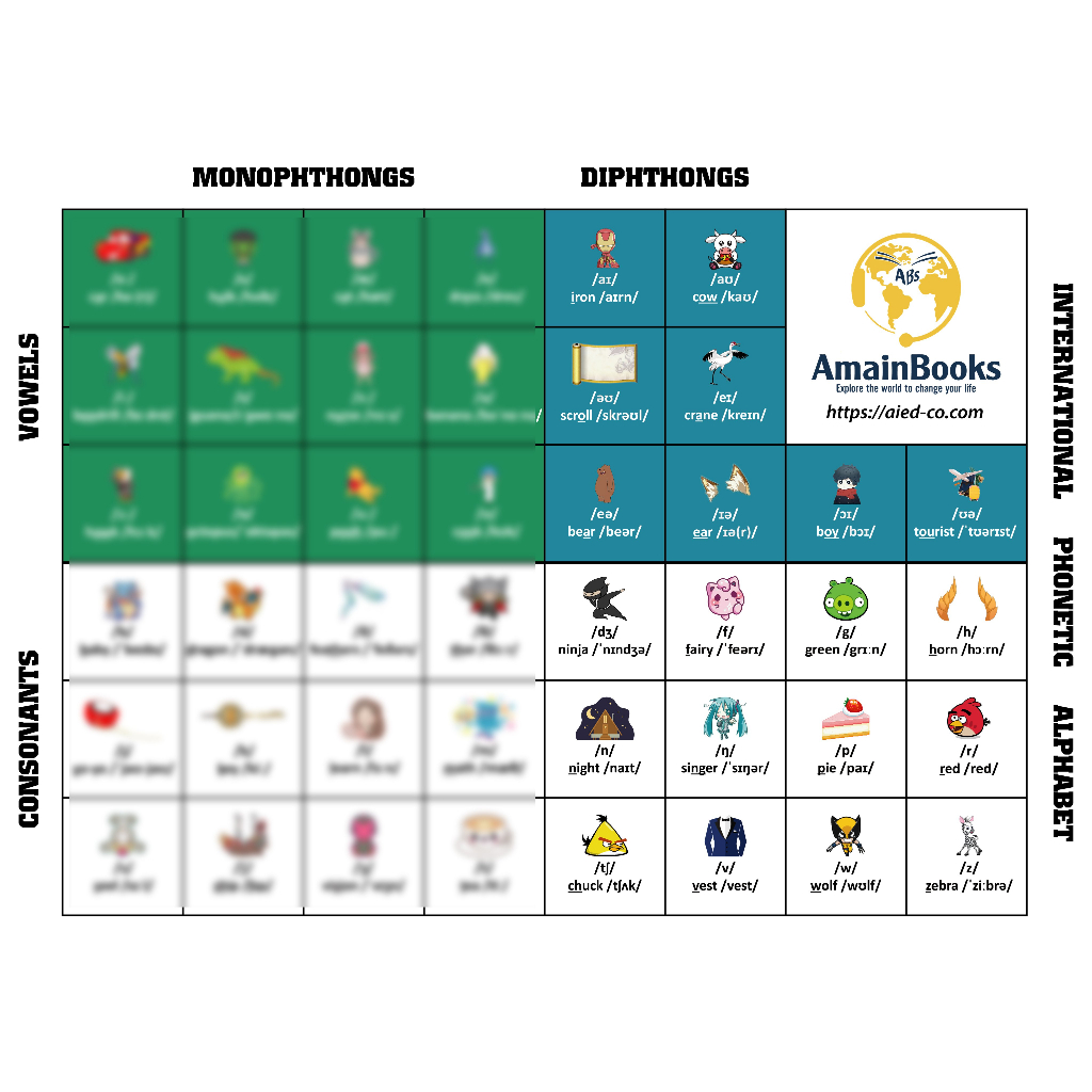 BẢNG PHIÊN ÂM IPA