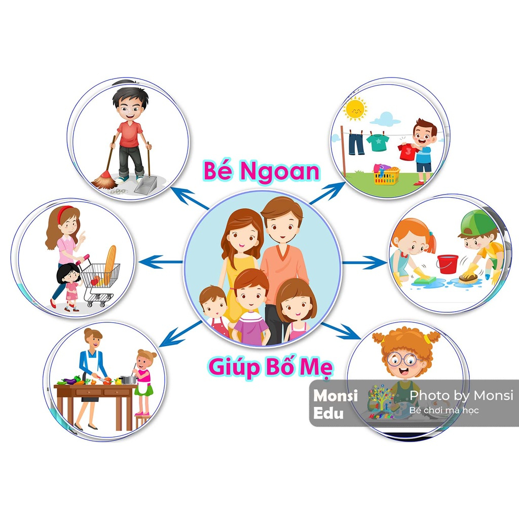 Bộ Hành Vi & Kỹ Năng Cho Bé- Học Liệu Bóc Dán Montessori