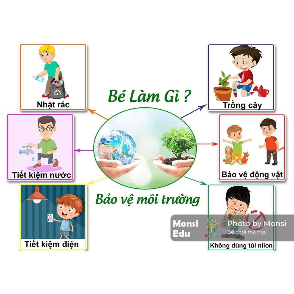 Bộ Hành Vi & Kỹ Năng Cho Bé- Học Liệu Bóc Dán Montessori