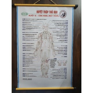 Bộ 3 tranh huyệt thập thủ đạo 60×90cm tranh treo tường