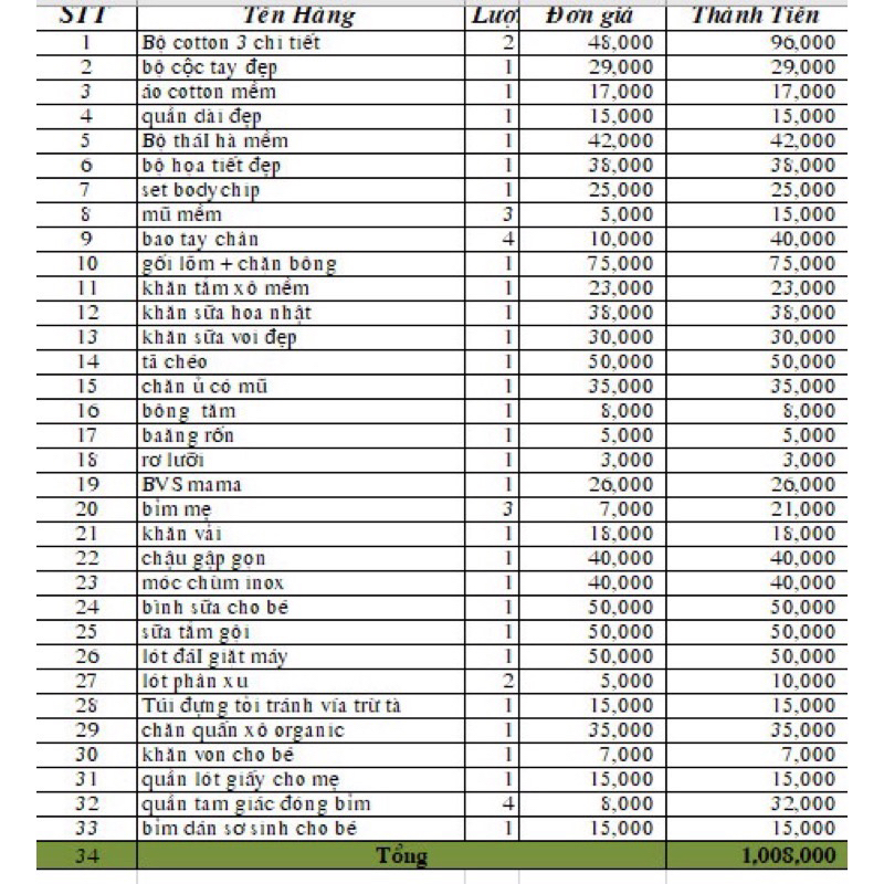 Combo đồ sơ sinh trọn gói