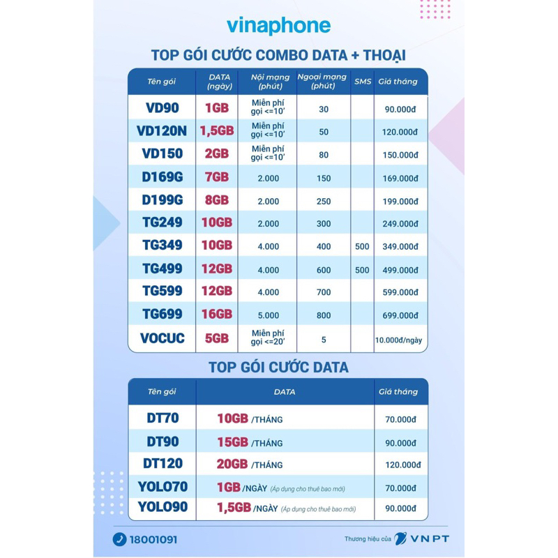 Sim Vinaphone Tứ Quý Giữa - Sim Trả Trước, Đăng Ký Chính Chủ