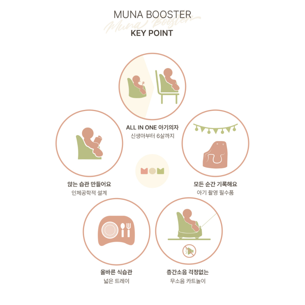 GHẾ ĂN DẶM MUNA JELLYMOM  - VINAQUICK