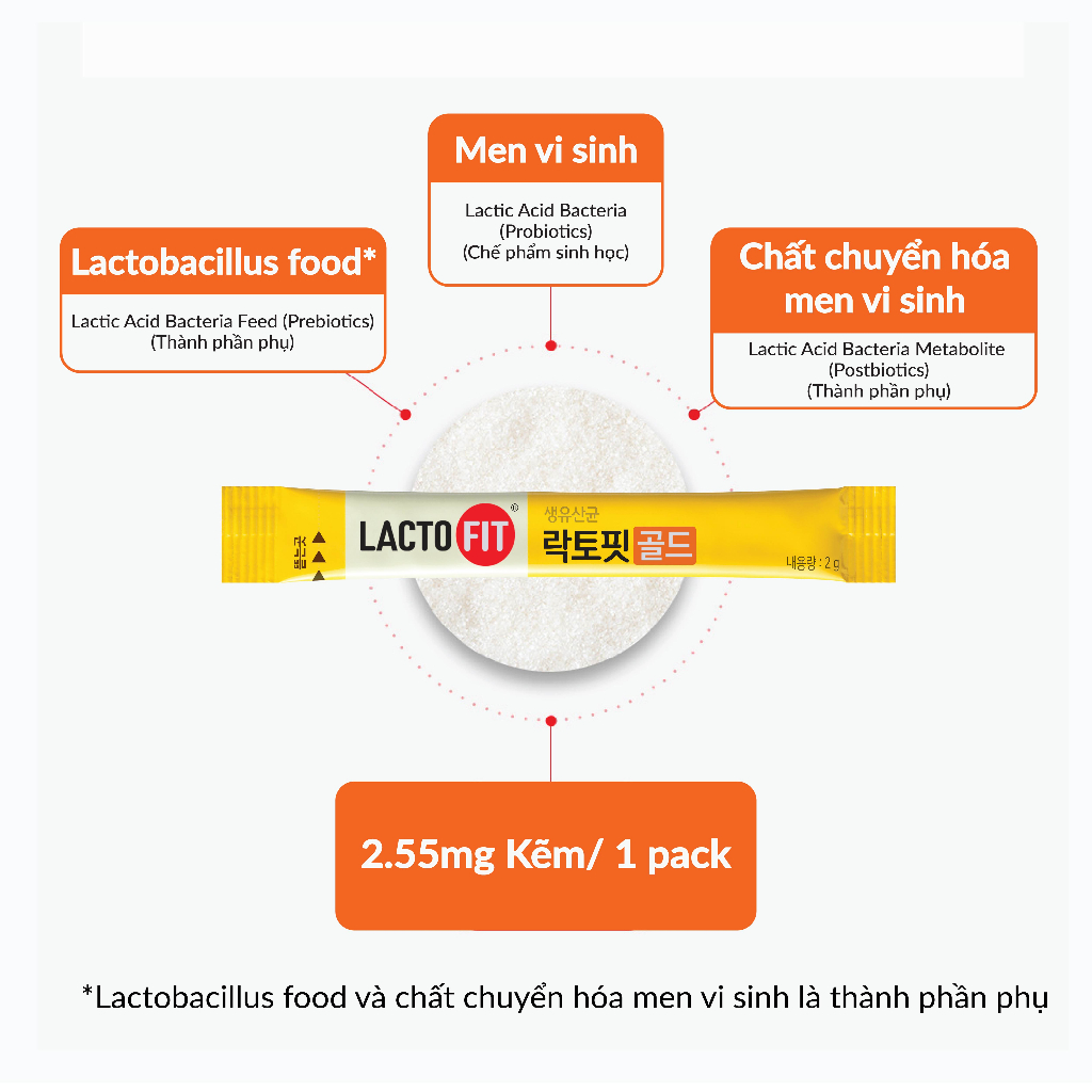 Gói Lẻ Men Vi Sinh LACTO-FIT GOLD - Cải Thiện Tiêu Hoá Cho Cả Gia Đình (1 gói x 2g)