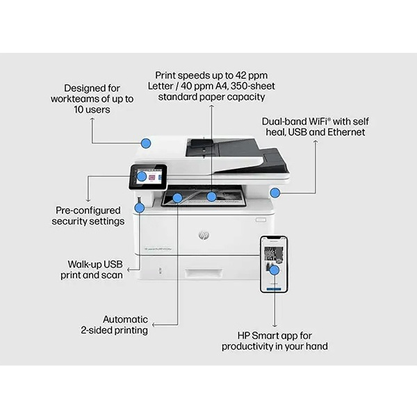 [Mã ELHP3TR giảm 12% đơn 500K] Máy in đa năng HP LaserJet Pro MFP 4103fdw - 2Z629A