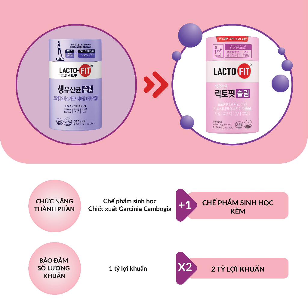 Combo 2 Hộp 60 Gói Men Vi Sinh LACTO-FIT SLIM Hỗ Trợ Đường Ruột Cho Người Ăn Kiêng