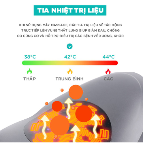 Máy Massage Trị Liệu Lưng, Hông, Eo Cao Cấp WILTON- Chuyên Sâu Thắt Lưng, Cột Sống - Bảo Hành 12 tháng