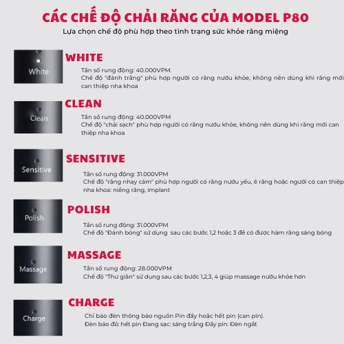 Bàn chải điện Fairywill P80 hàng Đức, bảo hành 12 tháng