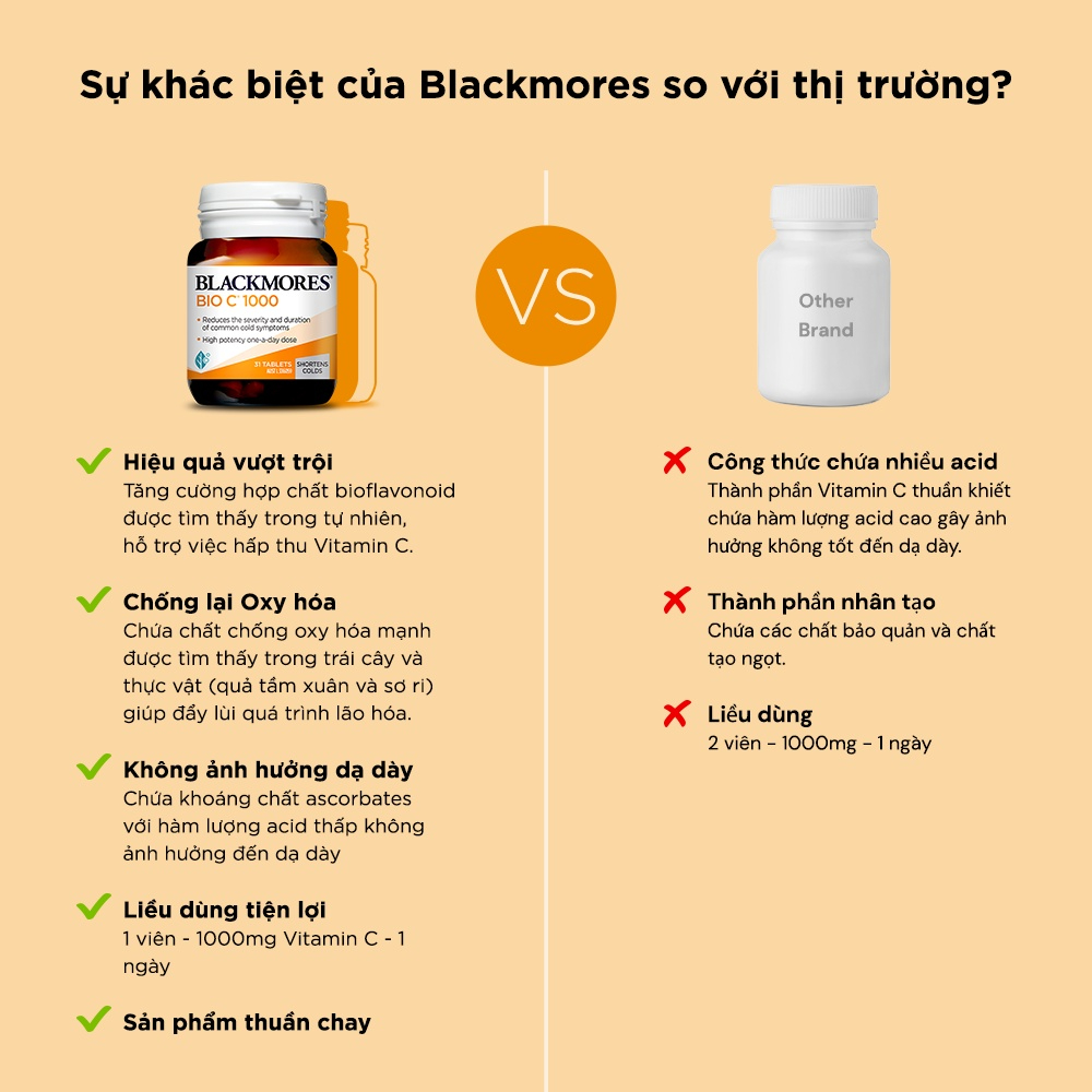 Combo 2 lọ 31 Viên Uống Bổ Sung Vitamin C BLACKMORES Bio C 1000mg