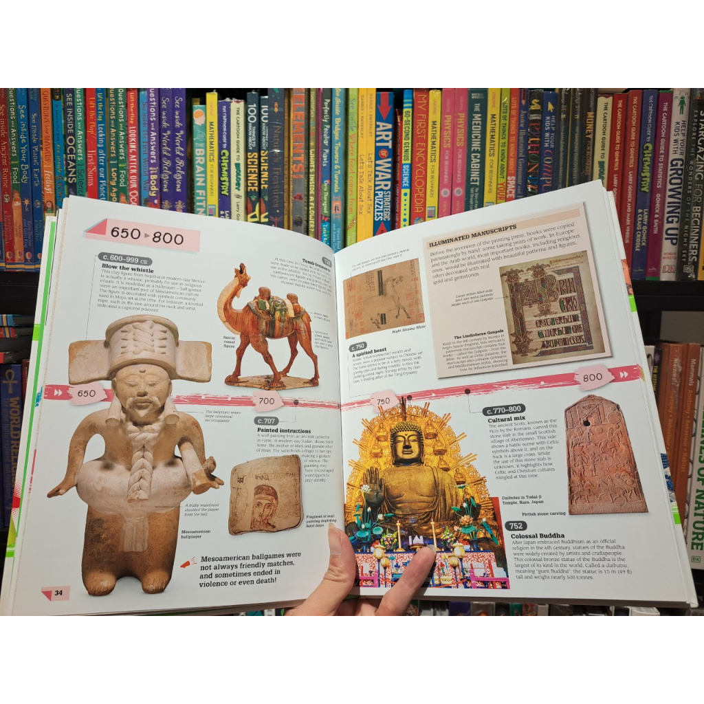 Sách - Art Year by Year