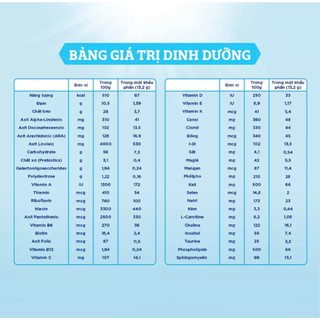 Sữa Bột Enfamil A2 Neuropro 1 – 350g
