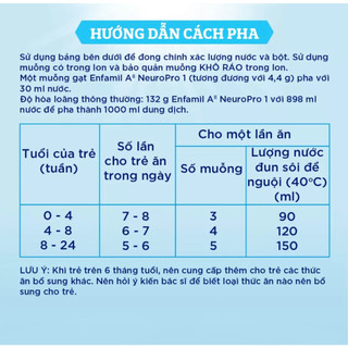 Sữa Bột Enfamil A2 Neuropro 1 – 350g