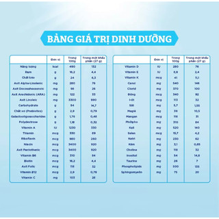 Sữa Bột Enfamil A2 Neuropro 2 – 350g