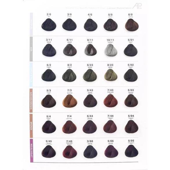 Nhuộm Tplus, AP Màu Màu Thời Trang Hot Nhất 100g  Giá Sỉ