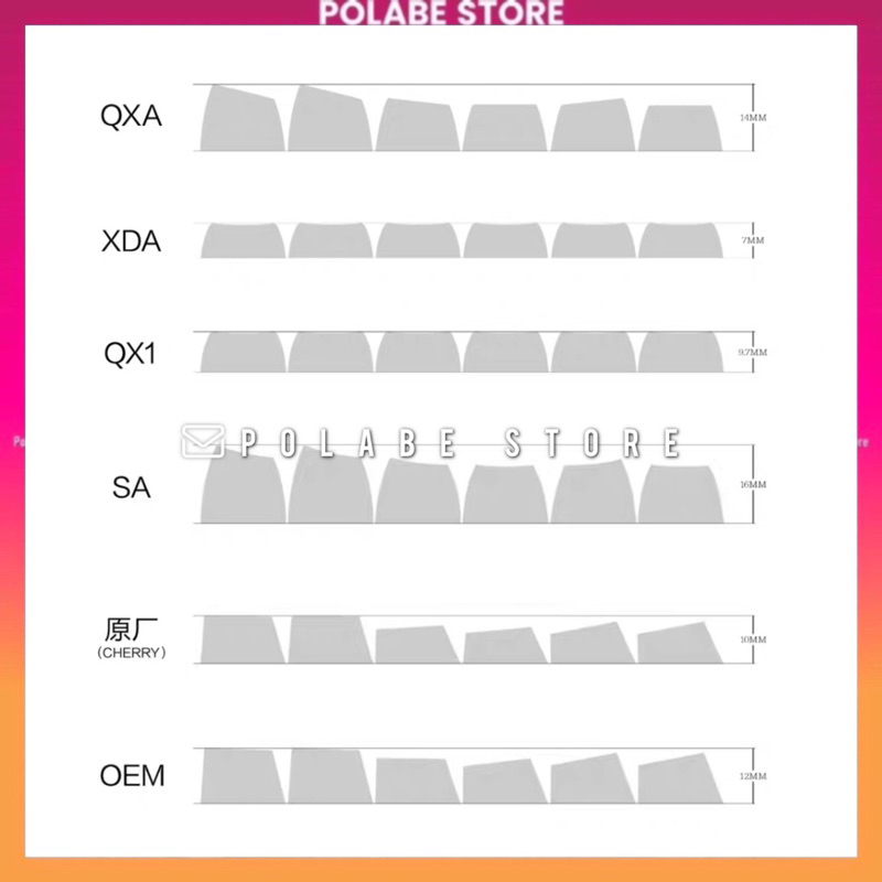 Keycap Aifei Rome WoB BoW DaYe SA QXA Profile bàn phím cơ tổng hợp SA Circus Fishing Coffee  Polabe Store