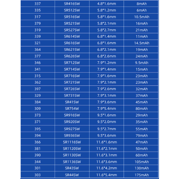 1 Viên Pin Renata Thụy Sĩ SR416SW / SR521SW / SR621SW / SR626SW / SR920SW / SR927SW / SR721SW / SR616SW 1.55V