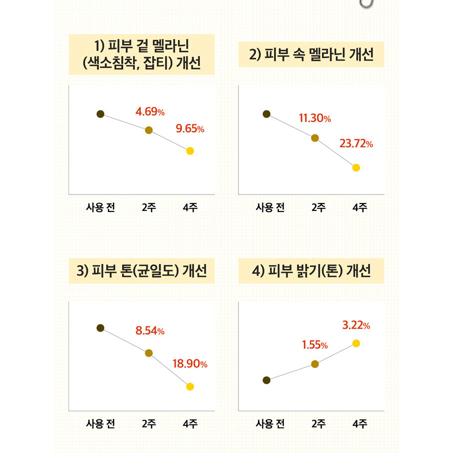 Serum NUMBUZIN No.5 Glutathione C Trace Ampoule 30ml