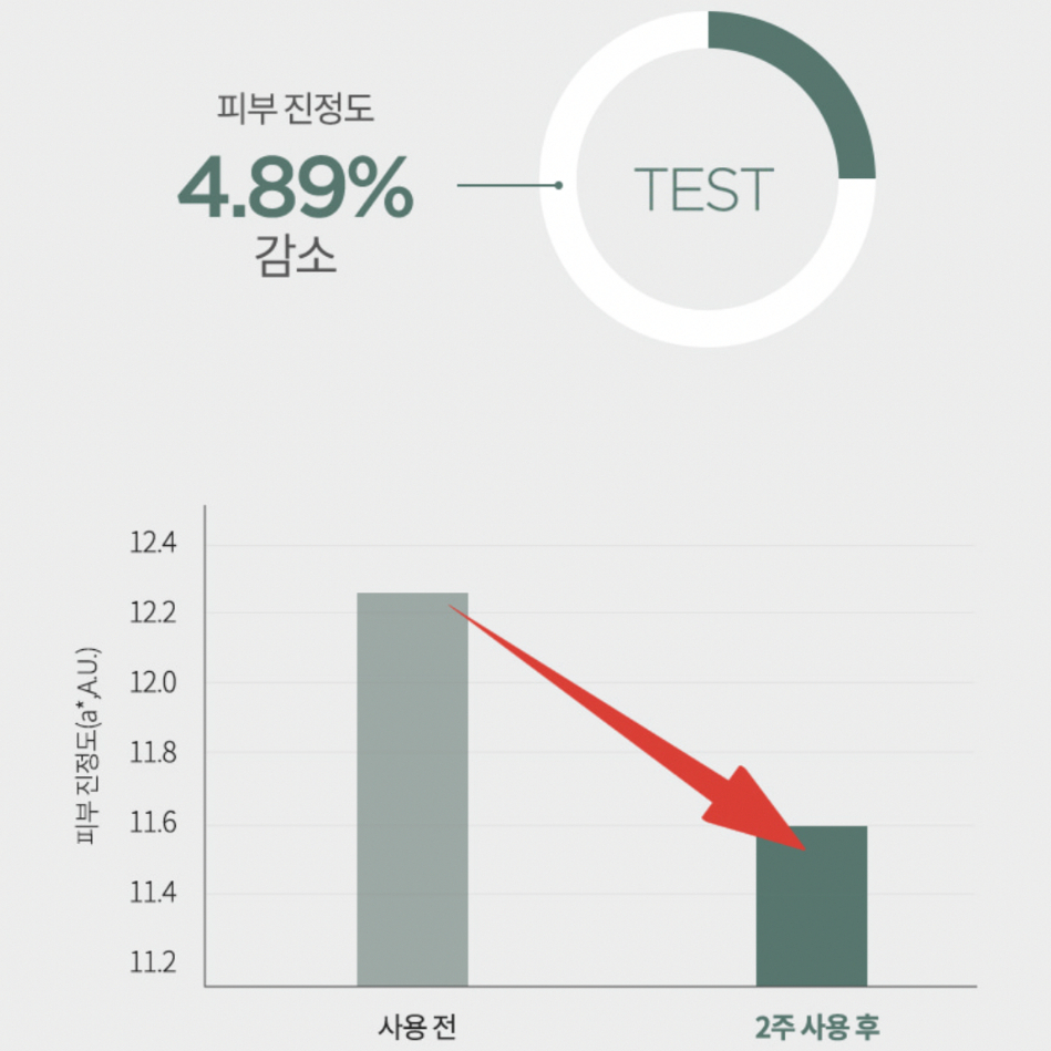 Serum ANUA Houttuynia Cordata 80 Moisture Calming Ampoule