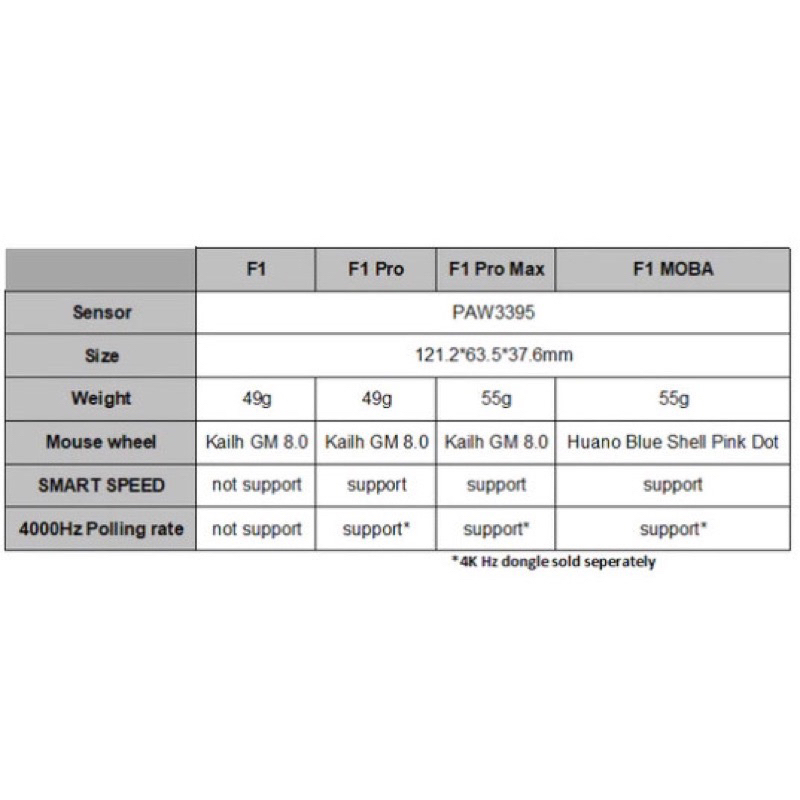 Chuột không dây VGN Dragonfly F1 Pro max / MOBA HÀNG CHÍNH HÃNG